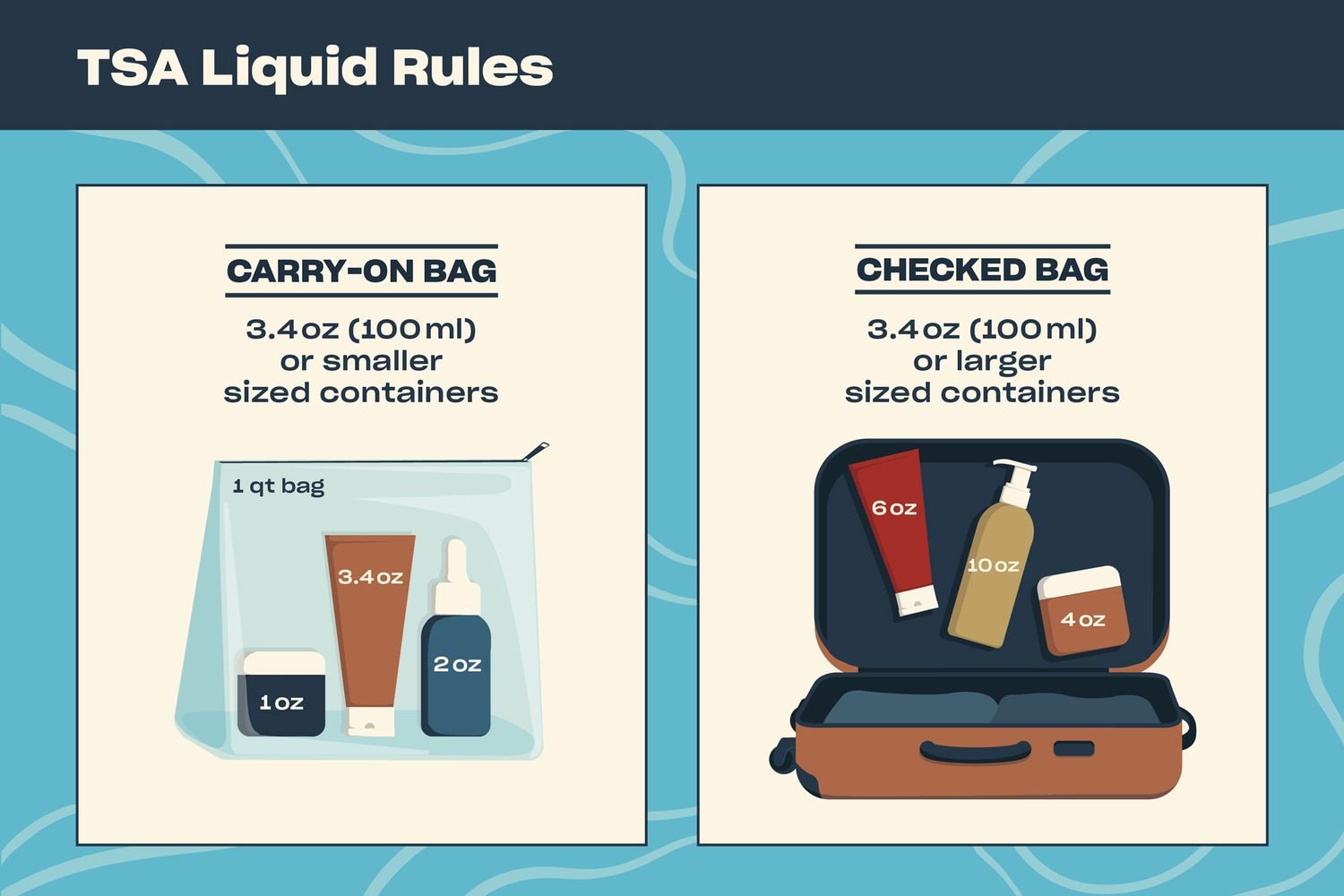 tsa size of liquid containers
