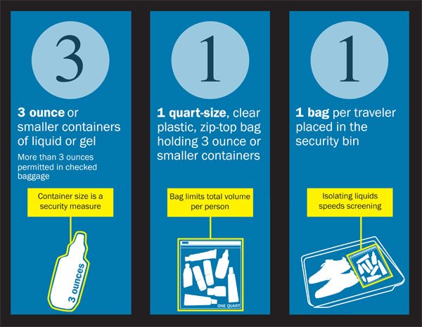 tsa size of liquid containers